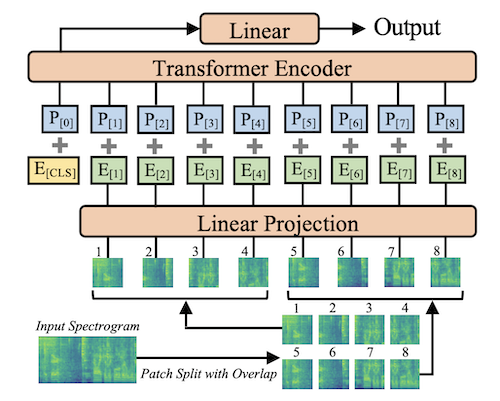 Deep Learning Final Project - Image 1
