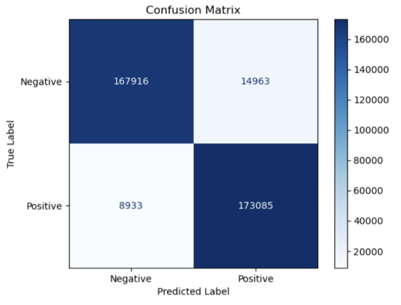 Credit Card Fraud Detection Model - Image 2