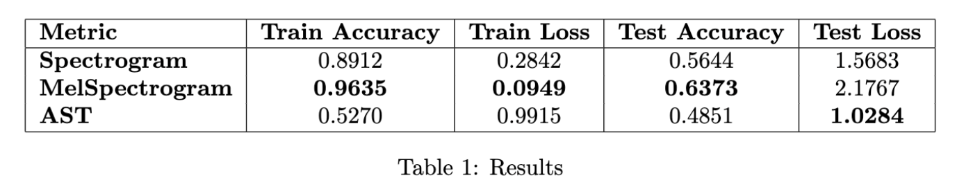 Deep Learning Final Project - Image 2