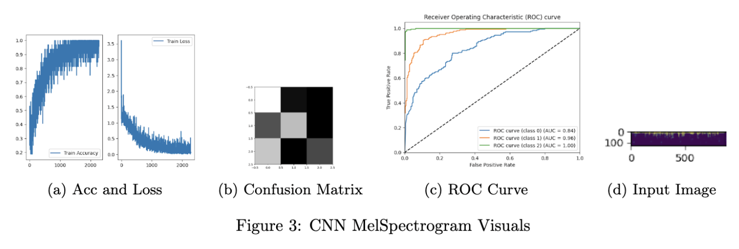 Deep Learning Final Project - Image 3