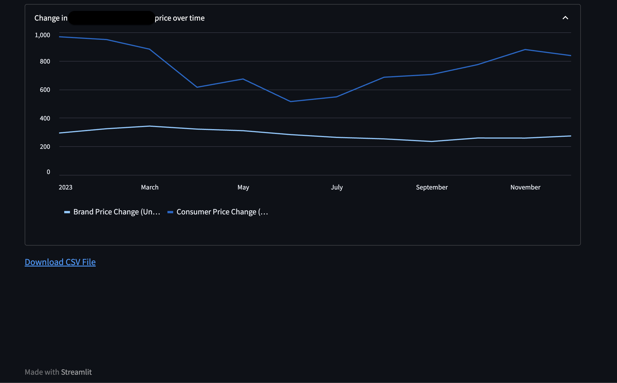 Category Pricing Tool @ Pattern - Image 2