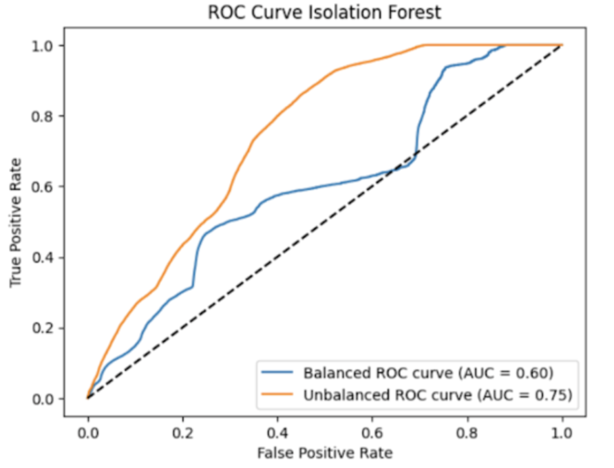 Credit Card Fraud Detection Model - Image 1