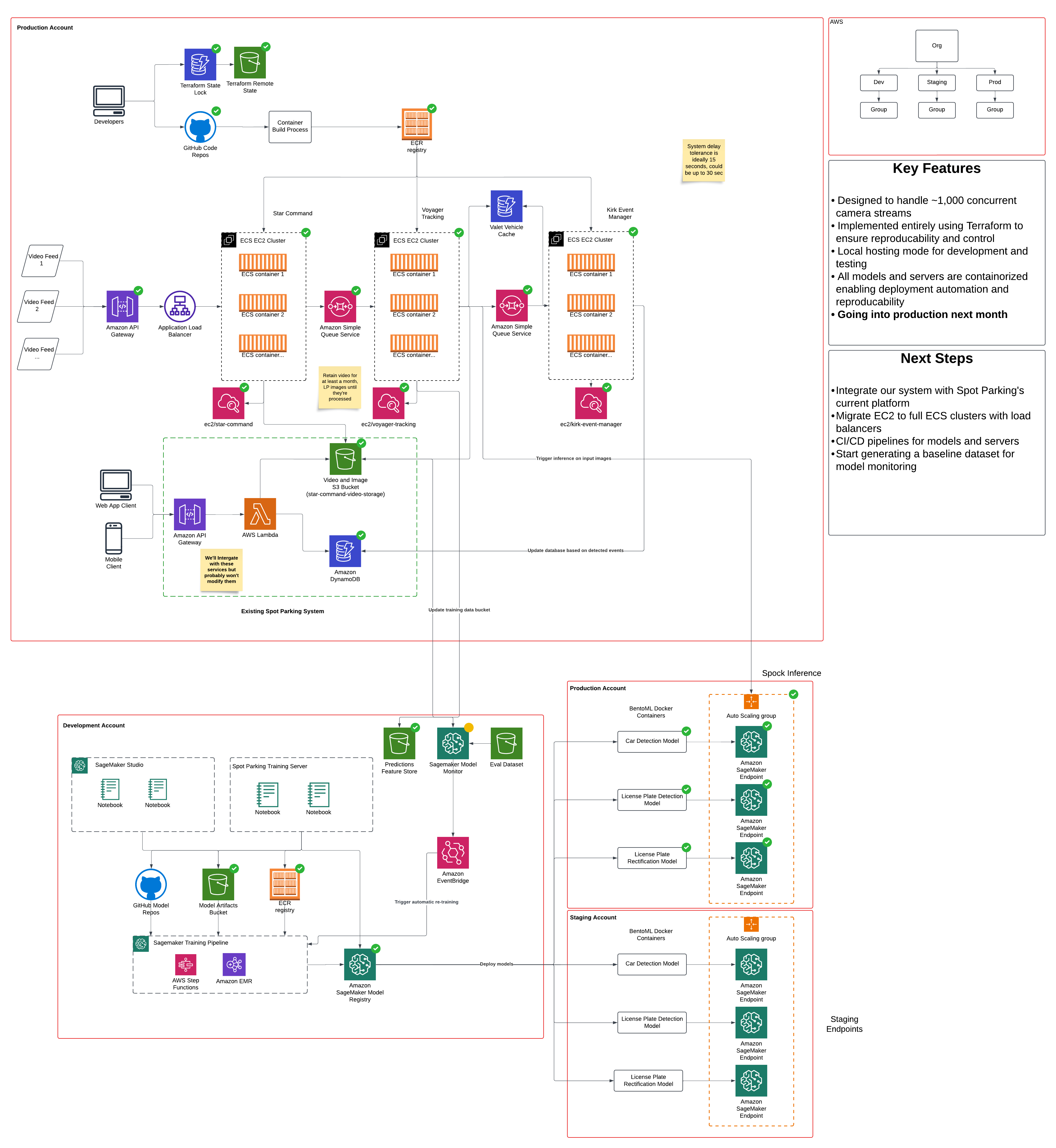 ML Ops Spot Parking Final Project - Image 1