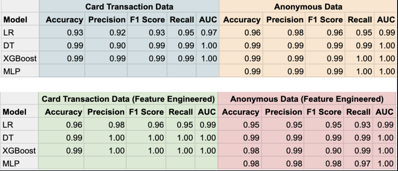 Credit Card Fraud Detection Model - Image 3